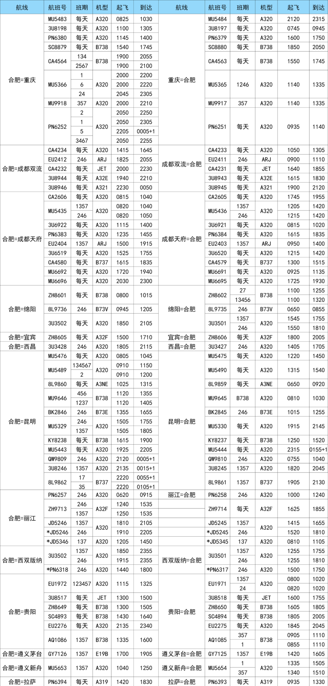 航空貨運(yùn) 航班換機(jī) 新增多條航線 歡迎來電咨詢(圖7)